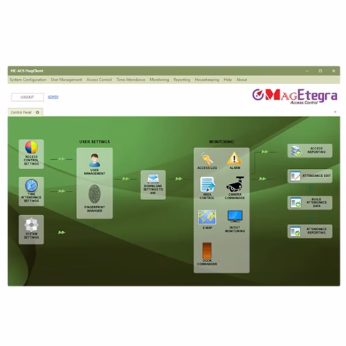 MagEtegra ME-ACSS – Standard paid version access control