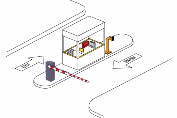 CP1-How-does-standalone-parking-access-control-work