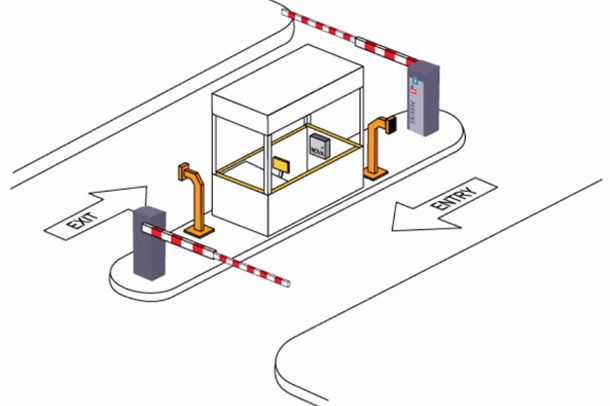 CP2-How-does-standalone-parking-access-control-work